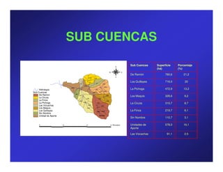 SUB CUENCAS

                                                                                                 N
                                                                                                              Sub Cuencas     Superficie    Porcentaje
                                                                                                                              (há)          (%)
                                                                                           W              E
                                                                                                              De Ramón              760,6      21,2
                                                       LC2                                       S
                                                              LC3

                                                       LC1
                                                                   LF
                                                                                                              Los Quillayes         716,0       20
                                        LV                                     LP2
                                              UA2
                                                                                 LP3
     Hidrología
                            UA3
                                                               LP1                                            La Pichoga            472,9      13,2
                                                                                LP4
Sub-Cuencas                                                  UA1
                                                                         LP5
                                  SN
     De Ramon                          LQ1                                           LM2
                                                                                                              Los Maquis            328,6       9,2
     La Cicuta                                     LQ2                  LM1
     La Finca                          LQ6                                           LM3
                                             LQ5
     La Pichoga                                                     QR1                                       La Cicuta             310,7       8,7
     Las Vizcachas                                     LQ3
                                                                           QR2
     Los Maquis                                    LQ4
     Los Quillayes                                                  QR6       QR3                             La Finca              219,7       6,1
     Sin Nombre
     Unidad de Aporte                                                   QR5QR4
                                                                                                              Sin Nombre            110,7       3,1

     4                  0                          4                                       8 Kilometers       Unidades de           578,0      16,1
                                                                                                              Aporte

                                                                                                              Las Vizcachas          91,1       2,5
 