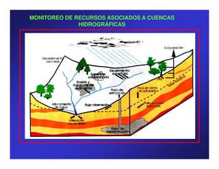 MONITOREO DE RECURSOS ASOCIADOS A CUENCAS
              HIDROGRÁFICAS
 