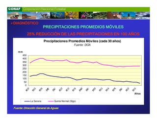 DIAGNÓSTICO
                        PRECIPITACIONES PROMEDIOS MÓVILES
           25% REDUCCIÓN DE LAS PRECIPITACIONES EN 100 AÑOS
                        Precipitaciones Promedios Móviles (cada 30 años)
                                                Fuente: DGA

   mm
     450
     400
     350
     300
     250
     200
     150
     100
      50
       0


                                                                           Años


            La Serena         Quinta Normal (Stgo)

Fuente: Dirección General de Aguas
 