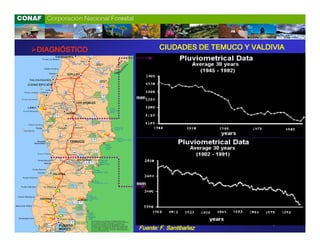 DIAGNÓSTICO          CIUDADES DE TEMUCO Y VALDIVIA




              Fuente: F. Santibañez
 
