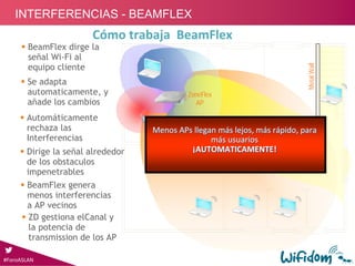 Cómo trabaja  BeamFlex 
 BeamFlex dirge la
señal Wi-Fi al
equipo cliente
 Automáticamente
rechaza las
Interferencias
MetalWall
 Dirige la señal alrededor
de los obstaculos
impenetrables
 Se adapta
automaticamente, y
añade los cambios
 BeamFlex genera
menos interferencias
a AP vecinos
ZoneFlex
AP
Menos APs llegan más lejos, más rápido, para 
más usuarios                       
¡AUTOMATICAMENTE!
Menos APs llegan más lejos, más rápido, para 
más usuarios                       
¡AUTOMATICAMENTE!
 ZD gestiona elCanal y
la potencia de
transmission de los AP
#ForoASLAN
INTERFERENCIAS - BEAMFLEX
 