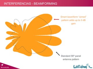 Standard 90º panel
antenna pattern
#ForoASLAN
INTERFERENCIAS - BEAMFORMING
Smart beamform “aimed”
pattern adds up to 3 dB
gain
 