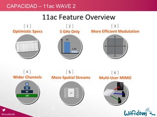 11ac Feature Overview
#ForoASLAN
CAPACIDAD – 11ac WAVE 2
Optimistic Specs
1 2
5 GHz Only
5G
2.4G
3
More Efficient Modulation
Wider Channels
4
160
40
20
80
Multi‐User MIMO
6
More Spatial Streams
5
 