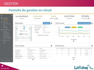 Pantalla de gestión en cloud
#ForoASLAN
GESTIÓN
 