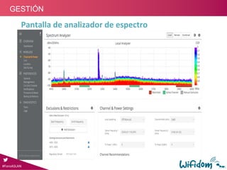 #ForoASLAN
GESTIÓN
Pantalla de analizador de espectro
 