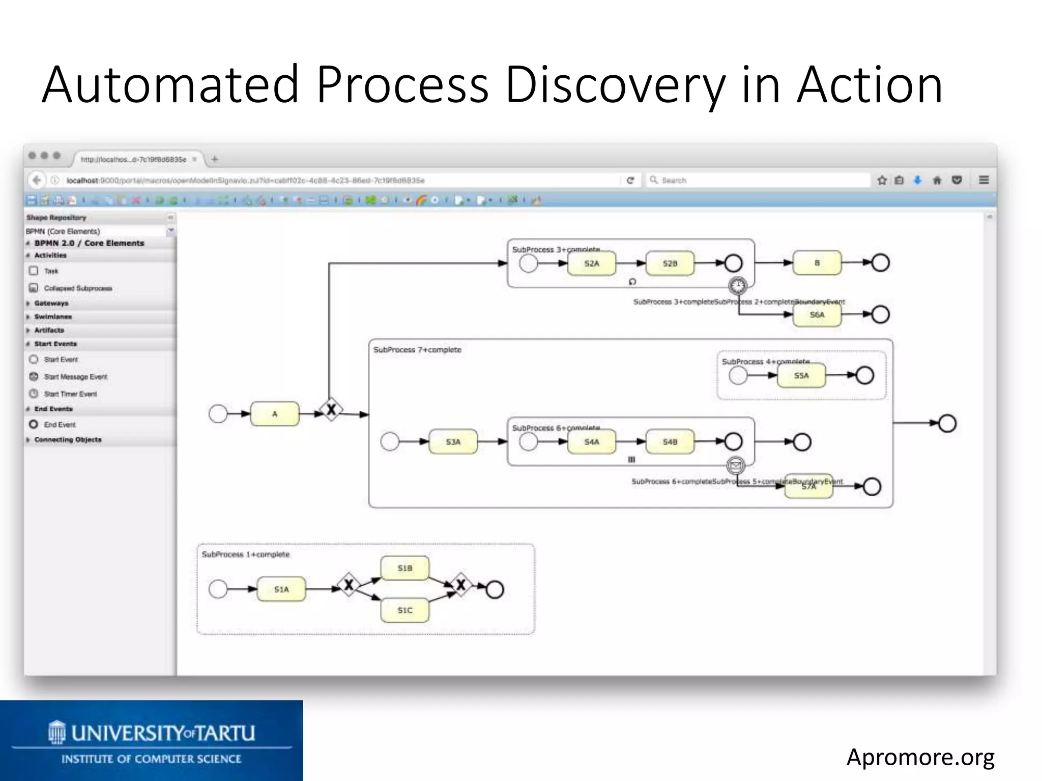 Automated Process Discovery in Action
Apromore.org
 