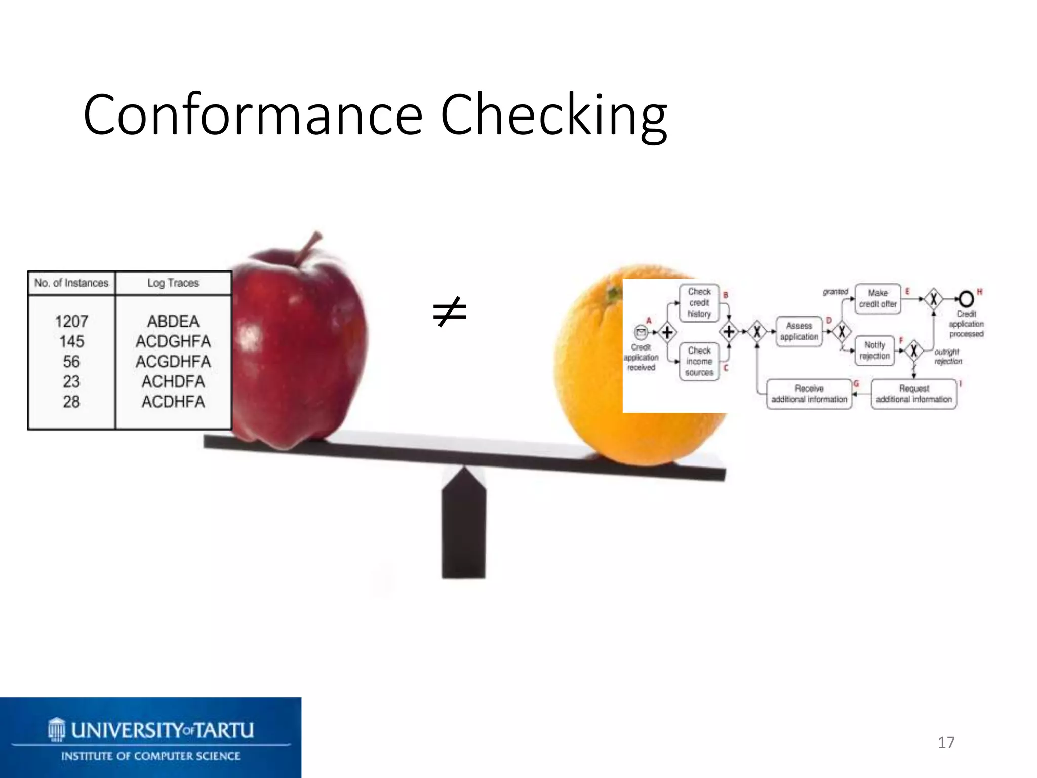 Conformance Checking
17
≠
 