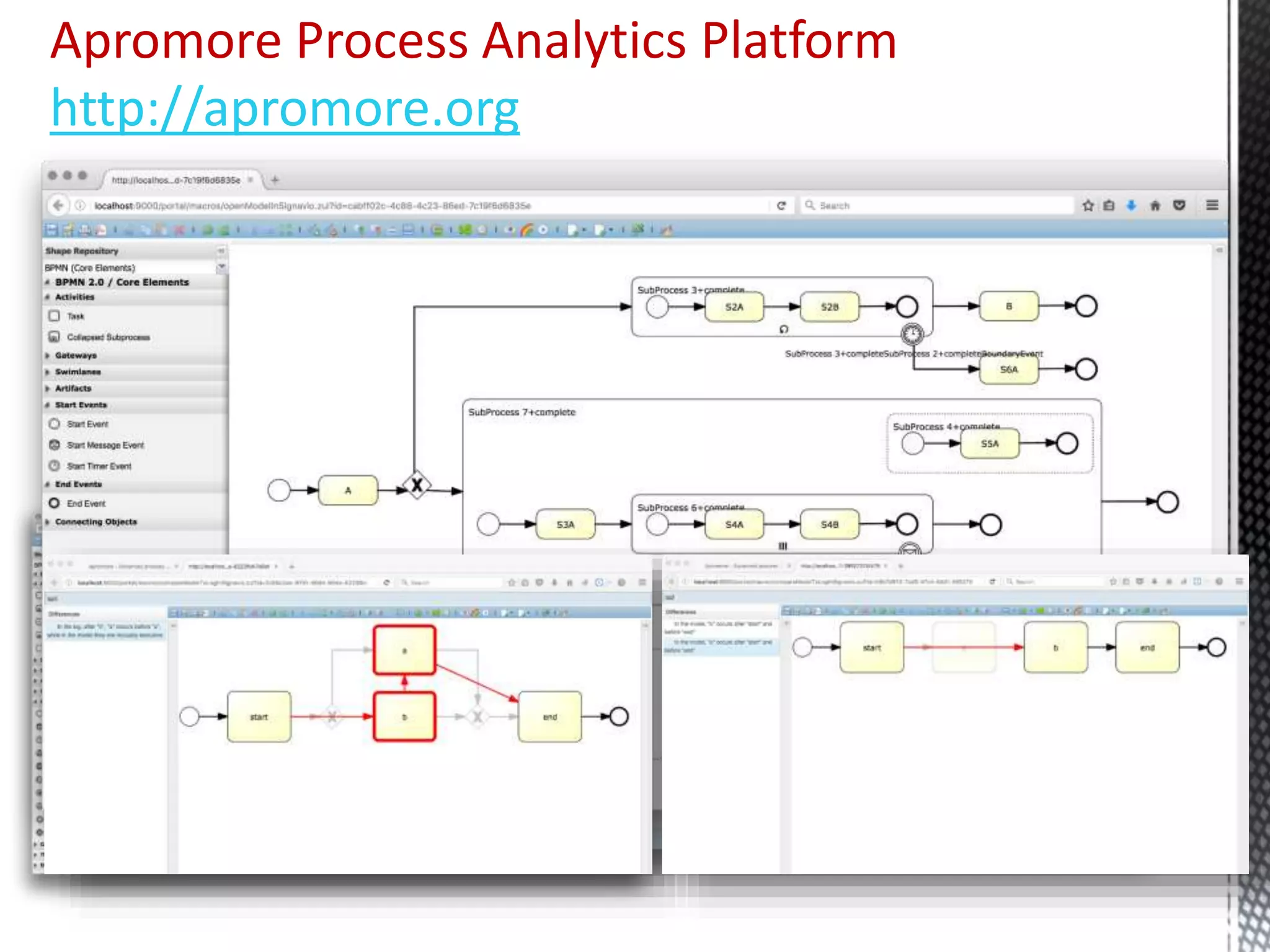 Apromore Process Analytics Platform
http://apromore.org
Open-source, highly scalable, SaaS BPM analytics platform
 