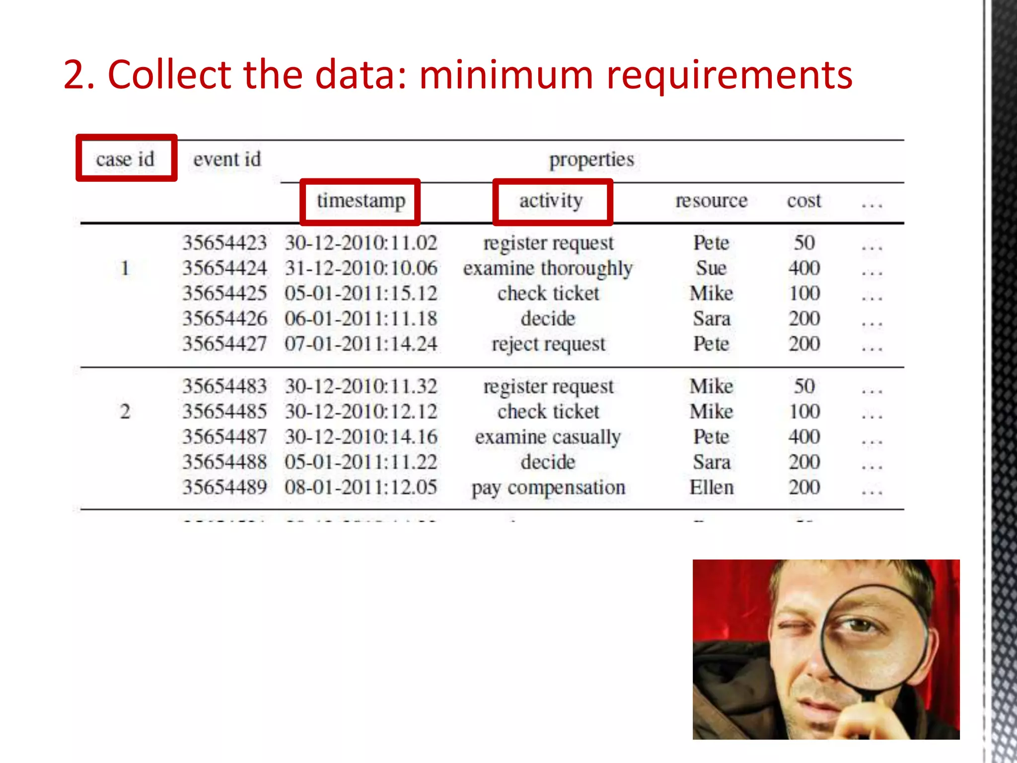 2. Collect the data: minimum requirements
 