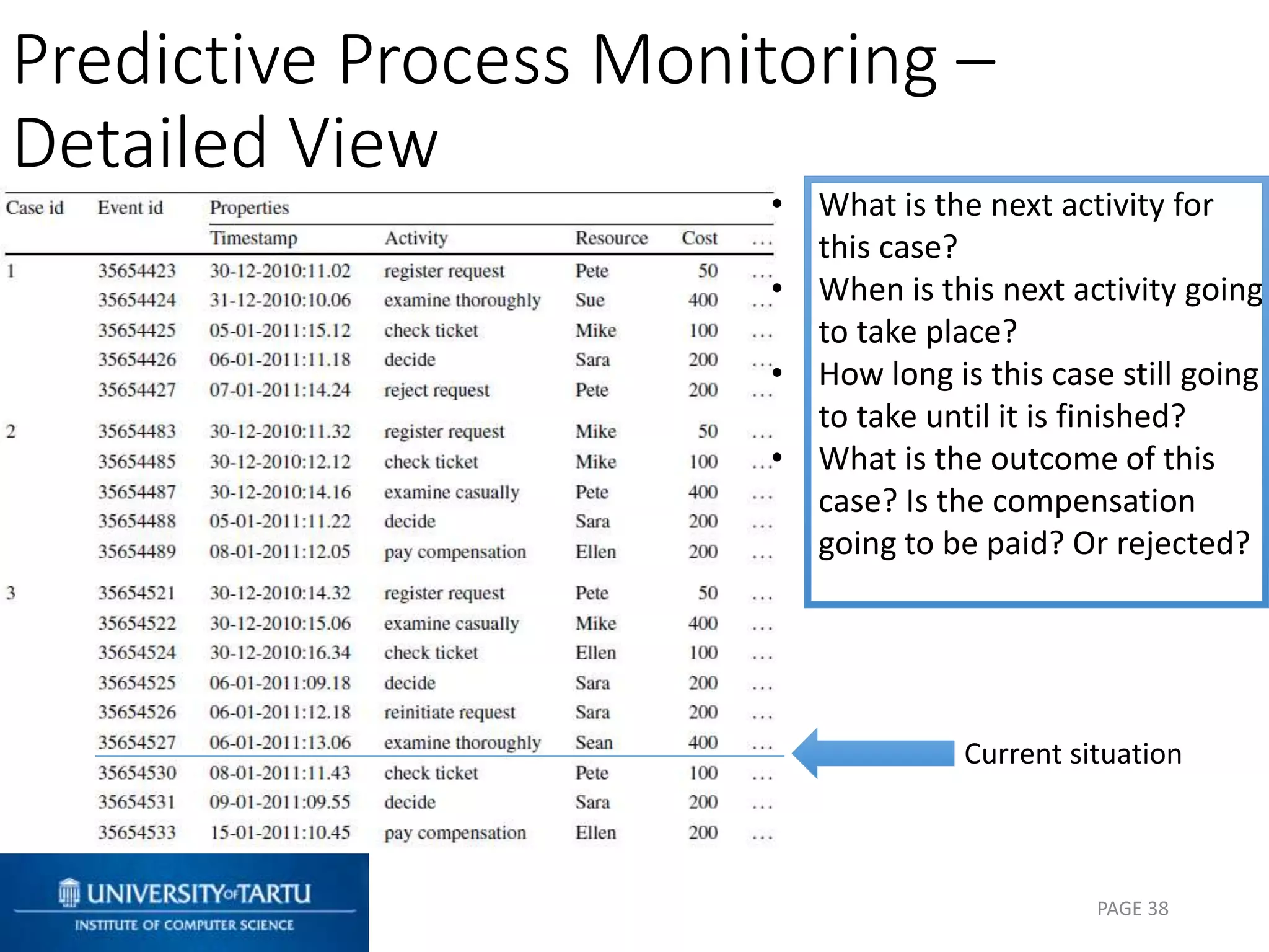 Predictive Process Monitoring –
Detailed View
PAGE 38
Current situation
• What is the next activity for
this case?
• When is this next activity going
to take place?
• How long is this case still going
to take until it is finished?
• What is the outcome of this
case? Is the compensation
going to be paid? Or rejected?
 