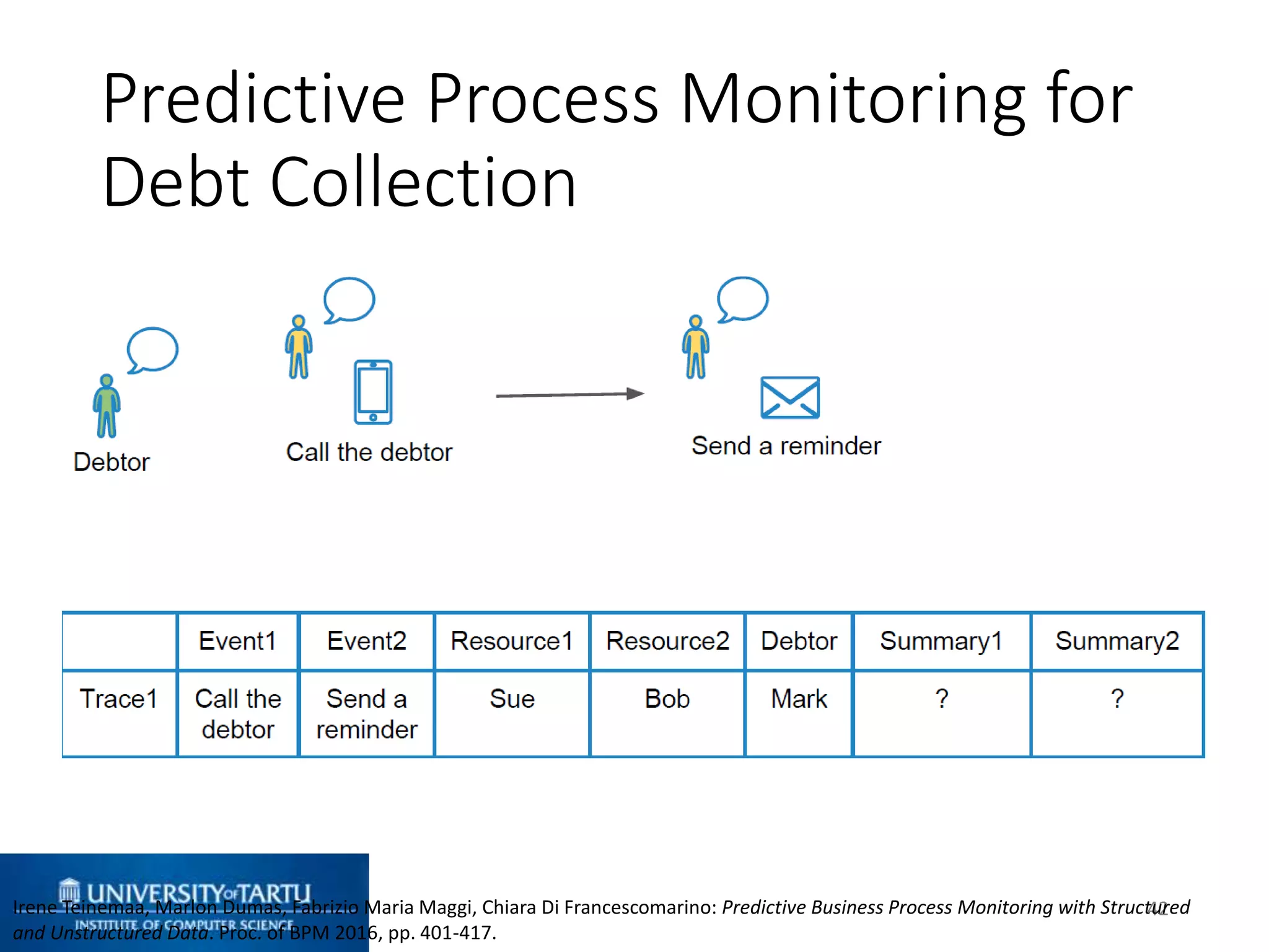 Predictive Process Monitoring for
Debt Collection
42Irene Teinemaa, Marlon Dumas, Fabrizio Maria Maggi, Chiara Di Francescomarino: Predictive Business Process Monitoring with Structured
and Unstructured Data. Proc. of BPM 2016, pp. 401-417.
 