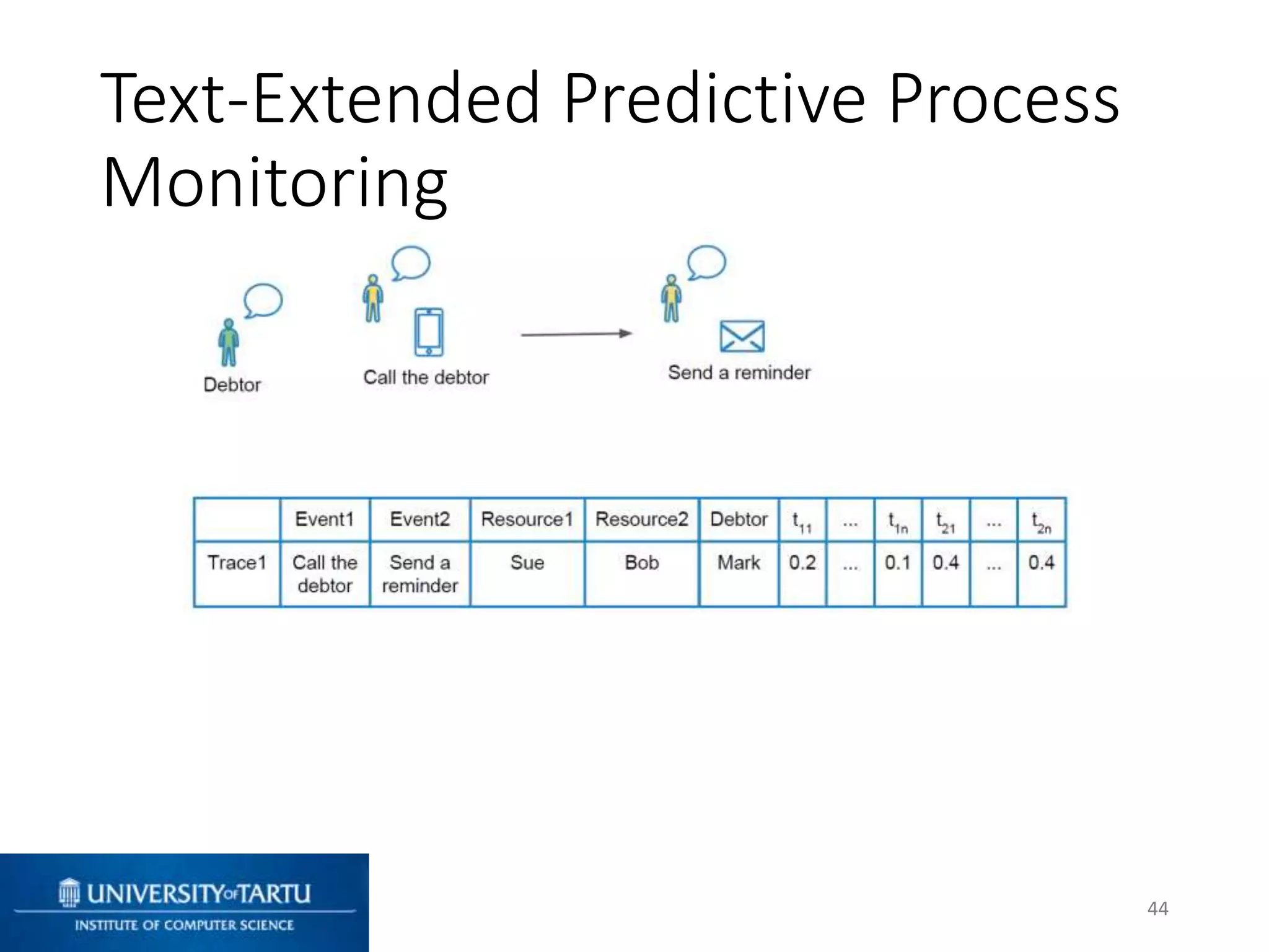 Text-Extended Predictive Process
Monitoring
44
 
