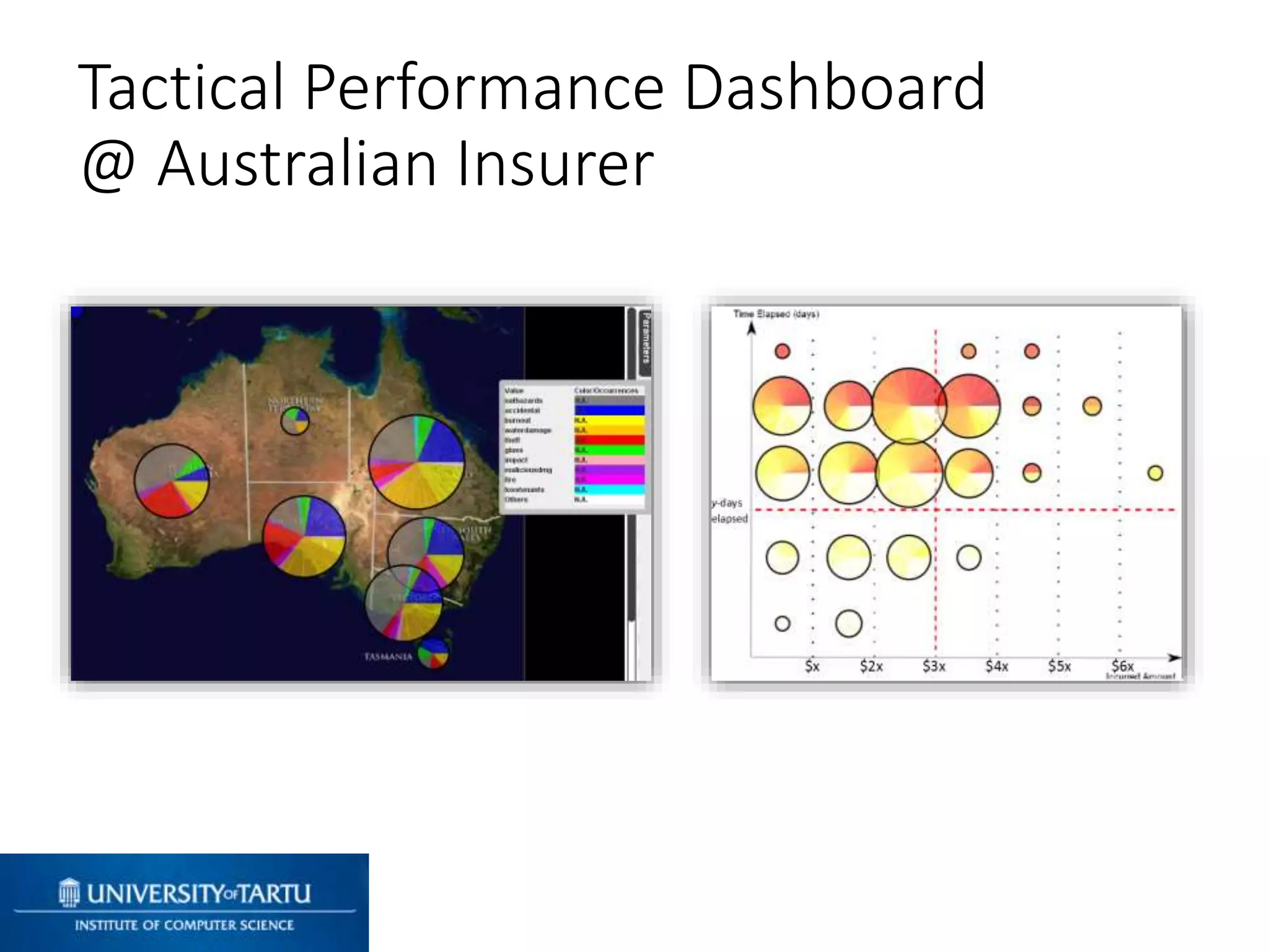 Tactical Performance Dashboard
@ Australian Insurer
 
