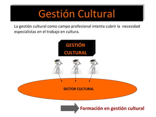 Gestión Cultural La gestión cultural como campo profesional intenta cubrir la  necesidad especialistas en el trabajo en cu...