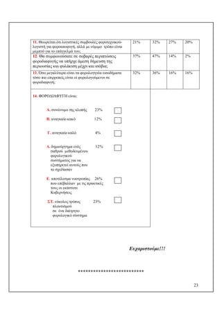 23
11. Θεωρείται ότι λογιστικές συμβουλές φοροτεχνικού-
λογιστή για φοροαποφυγή, αλλά με νόμιμο τρόπο είναι
μεμπτό για το επάγγελμά του;
21% 32% 27% 20%
12. Θα συμφωνούσατε σε σοβαρές περιπτώσεις
φοροδιαφυγής να υπήρχε άμεση δήμευση της
περιουσίας και φυλάκιση μέχρι και ισόβια;
37% 47% 14% 2%
13. Όσο μεγαλύτερα είναι τα φορολογητέα εισοδήματα
τόσο πιο επιρρεπείς είναι oi φορολογούμενοι σε
φοροδιαφυγή;
32% 36% 16% 16%
14. ΦΟΡΟΔΙΑΦΥΓΗ είναι:
Α. συνώνυμο της κλοπής 23%
Β. αναγκαίο κακό 12%
Γ. αναγκαίο καλό 4%
Δ. δημιούργημα ενός 12%
σαθρού μεθοδευμένου
φορολογικού
συστήματος για να
εξυπηρετεί αυτούς που
το σχεδίασαν
Ε. αποτέλεσμα νοοτροπίας 26%
που επέβαλλαν με τις πρακτικές
τους οι εκάστoτε
Κυβερνήσεις
ΣΤ. εύκολος τρόπος 23%
πλουτισμού
σε ένα διάτρητο
φορολογικό σύστημα
Ευχαριστούμε!!!
**************************
2
 