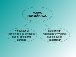¿CÓMO REDISEÑARLO? Visualizar el contenido que se desea que el estudiante aprenda Determinar  habilidades y valores que se busca desarrollar 