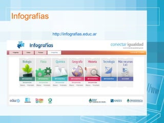 Infografías http://infografias.educ.ar 