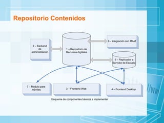 Repositorio Contenidos 