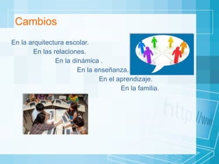 Cambios En la arquitectura escolar. En las relaciones. En la dinámica .  En la enseñanza. En el aprendizaje. En la familia. 