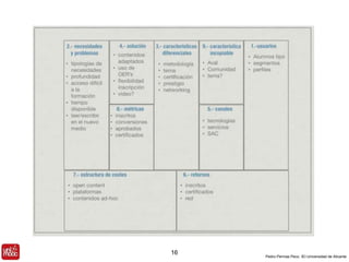 Pedro Pernías Peco. IEI-Universidad de Alicante 
16 
 
