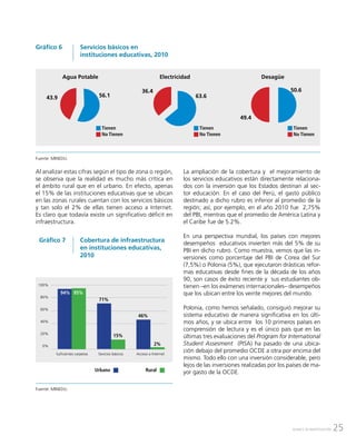 25AVANCE DE INVESTIGACIÓN
Cobertura de infraestructura
en instituciones educativas,
2010
Servicios básicos en
instituciones educativas, 2010
Gráfico 6
Fuente: MINEDU.
Al analizar estas cifras según el tipo de zona o región,
se observa que la realidad es mucho más crítica en
el ámbito rural que en el urbano. En efecto, apenas
el 15% de las instituciones educativas que se ubican
en las zonas rurales cuentan con los servicios básicos
y tan solo el 2% de ellas tienen acceso a Internet.
Es claro que todavía existe un significativo déficit en
infraestructura.
Gráfico 7
100%
80%
60%
40%
20%
0%
94% 95%
Suficientes carpetas Sevicios básicos Acceso a Internet
71%
15%
46%
2%
Fuente: MINEDU.
Urbano Rural
La ampliación de la cobertura y el mejoramiento de
los servicios educativos están directamente relaciona-
dos con la inversión que los Estados destinan al sec-
tor educación. En el caso del Perú, el gasto público
destinado a dicho rubro es inferior al promedio de la
región; así, por ejemplo, en el año 2010 fue 2,75%
del PBI, mientras que el promedio de América Latina y
el Caribe fue de 5.2%.
En una perspectiva mundial, los países con mejores
desempeños educativos invierten más del 5% de su
PBI en dicho rubro. Como muestra, vemos que las in-
versiones como porcentaje del PBI de Corea del Sur
(7,5%) o Polonia (5%), que ejecutaron drásticas refor-
mas educativas desde fines de la década de los años
90, son casos de éxito reciente y sus estudiantes ob-
tienen –en los exámenes internacionales– desempeños
que los ubican entre los veinte mejores del mundo.
Polonia, como hemos señalado, consiguió mejorar su
sistema educativo de manera significativa en los últi-
mos años, y se ubica entre los 10 primeros países en
comprensión de lectura y es el único país que en las
últimas tres evaluaciones del Program for International
Student Assesment (PISA) ha pasado de una ubica-
ción debajo del promedio OCDE a otra por encima del
mismo. Todo ello con una inversión considerable, pero
lejos de las inversiones realizadas por los países de ma-
yor gasto de la OCDE.
Agua Potable Electricidad Desagüe
43.9 56.1
36.4
63.6
49.4
50.6
Tienen
No Tienen
Tienen
No Tienen
Tienen
No Tienen
 