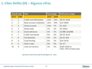 2. Ciber Delito (III) – Algunas cifras




                                Symantec Internet Security Threat Report 16 - 2010




 Seguridad Lógica y Prevención del Fraude en la Red              12
 