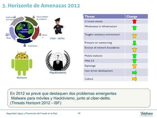 3. Horizonte de Amenazas 2012
 Explorador                      Desarrollador
 Durmiente                       de malware




                                       Miner
 Mula                                  o
                                                 Ciber - delito

                        Explotador




                                                 Hacktivismo
              Malware




     En 2012 se prevé que destaquen dos problemas emergentes
      Malware para móviles y Hacktivismo, junto al ciber-delito.
     (Threats Horizont 2012 - ISF)

 Seguridad Lógica y Prevención del Fraude en la Red               14
 