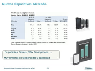 Nuevos dispositivos. Mercado.




  Pc portátiles, Tablets, PDA, Smartphones, …

 Muy similares en funcionalidad y capacidad



 Seguridad Lógica y Prevención del Fraude en la Red   15
 