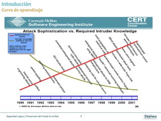 Introducción
Curva de aprendizaje




  Seguridad Lógica y Prevención del Fraude en la Red   3
 