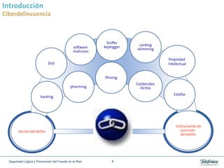 Introducción
Ciberdelincuencia



                                                           Sniffer
                                                                       carding
                                              software    keylogger
                                                                      skimming
                                              malicioso

                                                                                   Propiedad
                            DoS                                                    Intelectual


                                                          Phising
                                                                      Contenidos
                                            pharming                    ilícitos
                                                                                      Estafas
                       hacking




                                                                                       Instrumento de
        Acción del delito                                                                 comisión
                                                                                          del delito




  Seguridad Lógica y Prevención del Fraude en la Red          4
 