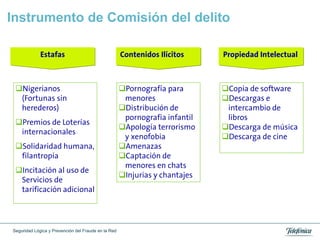 Instrumento de Comisión del delito

             Estafas                                 Contenidos Ilícitos     Propiedad Intelectual



 Nigerianos                                         Pornografía para       Copia de software
  (Fortunas sin                                       menores                Descargas e
  herederos)                                         Distribución de         intercambio de
                                                      pornografía infantil    libros
 Premios de Loterías
                                                     Apología terrorismo    Descarga de música
  internacionales
                                                      y xenofobia            Descarga de cine
 Solidaridad humana,                                Amenazas
  filantropía                                        Captación de
                                                      menores en chats
 Incitación al uso de
                                                     Injurias y chantajes
  Servicios de
  tarificación adicional




Seguridad Lógica y Prevención del Fraude en la Red
 