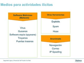 Medios para actividades ilícitas

                   Software Malicioso                 Otras Herramientas
                        (Malware)
                                                          Exploits

                                                           Spam
                      Virus
                   Gusanos                                  Hoax
            Software espía (spyware)
                   Troyanos                              Anonimato
                  Puertas traseras
                                                        Navegación
                                                          Correo
                                                        IP Spoofing


 Seguridad Lógica y Prevención del Fraude en la Red
 