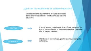 ¿Qué son los estándares de calidad educativa?
Son descripciones o parámetros de logros esperados
de los diferentes actores e instituciones del sistema
educativo.
OBJETIVO
Orientar, apoyar y monitorear la acción de los grupos de
actores que conforman el Sistema Nacional de Educación
para su mejora continua
DISTRIBICION
Estándares de aprendizaje, gestión escolar, desempeño
profesional.
 