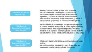Estándares de Gestión
Escolar (GE).
Estándares de
Desempeño Profesional
Directivo (DI).
Estándares de
Desempeño Profesional
Docente (DO).
Abarcan los procesos de gestión y las prácticas
institucionales que contribuyen a que todos los
estudiantes logren los resultados de aprendizaje
esperados, a que los actores de las instituciones
educativas se desarrollen profesionalmente, y a que la
institución se aproxime a su funcionamiento óptimo.
Hacen referencia al liderazgo, a la gestión pedagógica,
al talento humano, a recursos, al clima organizacional y
a la convivencia escolar; para asegurar su influencia
efectiva en el logro de aprendizajes de calidad de todos
los estudiantes en las instituciones educativas a su cargo.
Establecen las características y desempeños generales y
básicos
que deben realizar los docentes para desarrollar un
proceso de enseñanza-aprendizaje de calidad
 