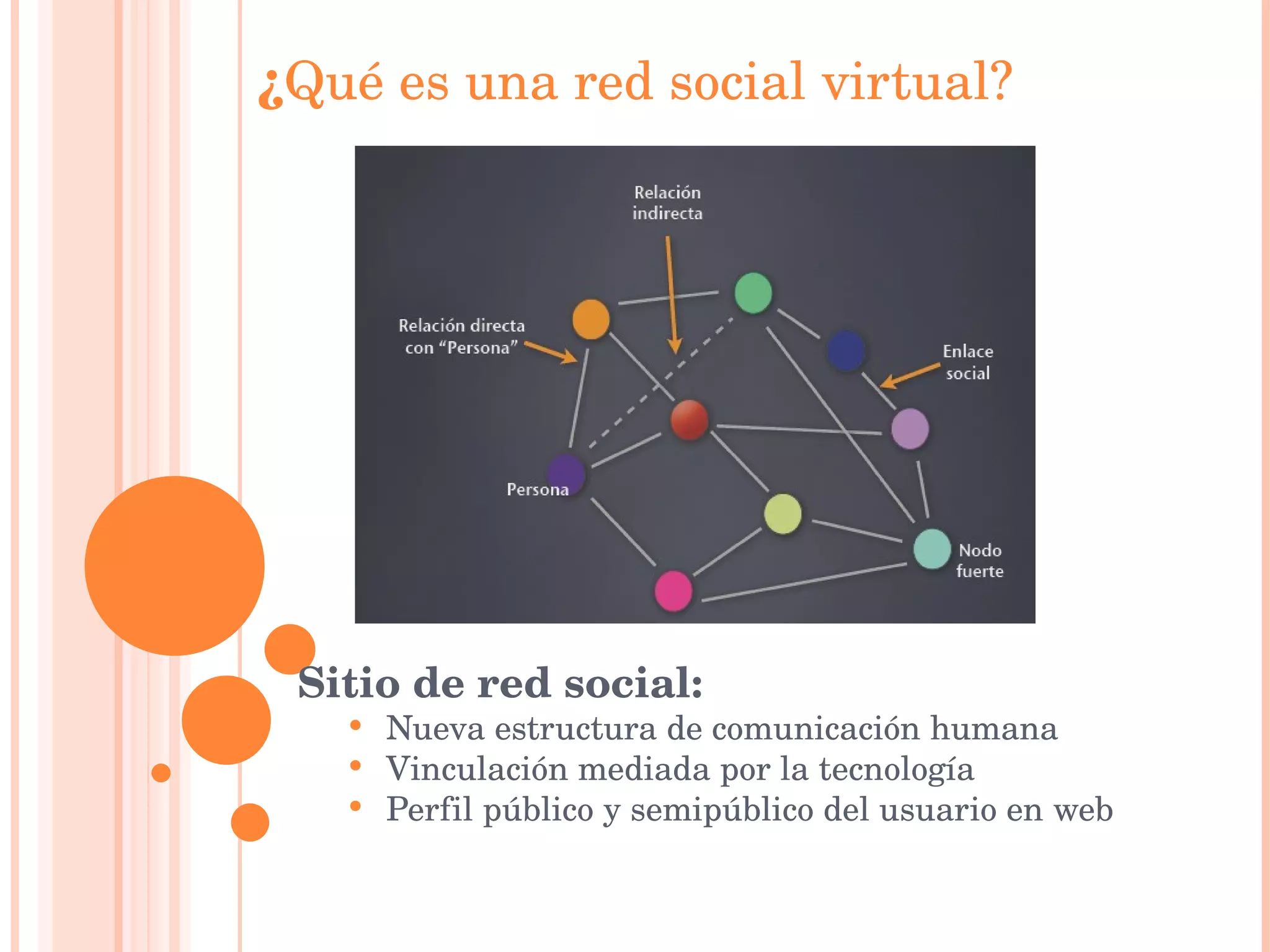 ¿ Qué es una red social virtual? Sitio de red social: Nueva estructura de comunicación humana Vinculación mediada por la tecnología Perfil público y semipúblico del usuario en web 