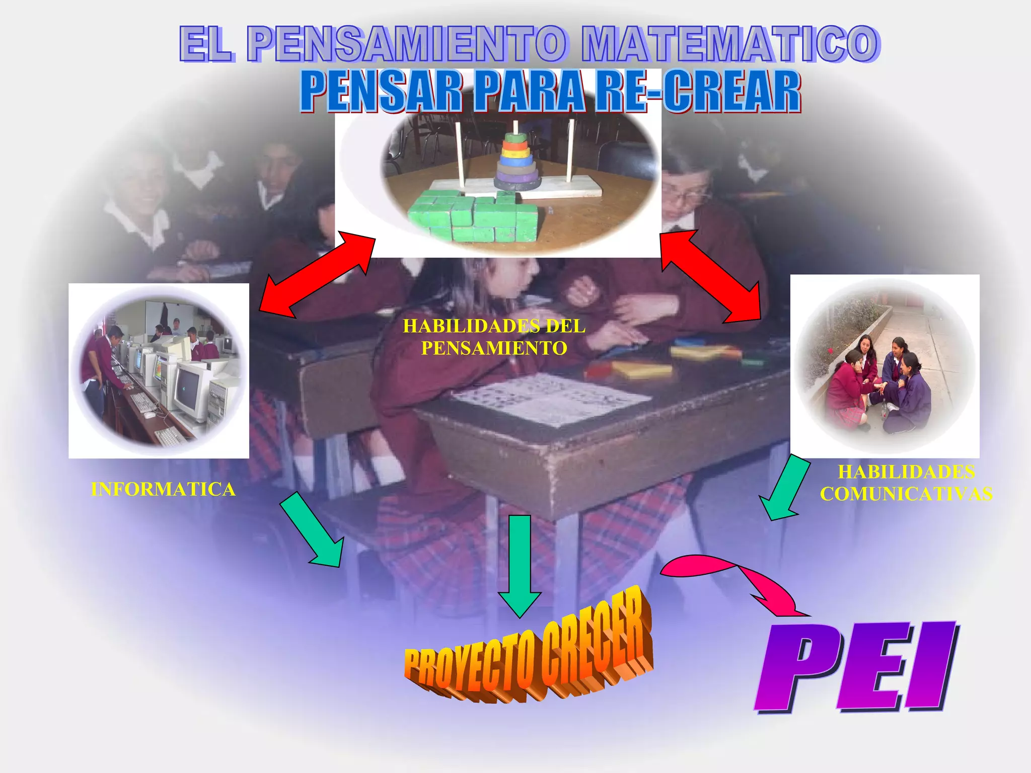 HABILIDADES DEL PENSAMIENTO HABILIDADES COMUNICATIVAS INFORMATICA PROYECTO CRECER EL PENSAMIENTO MATEMATICO PENSAR PARA RE-CREAR PEI