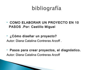  COMO ELABORAR UN PROYECTO EN 10
PASOS .Por: Castillo Miguel
 ¿Cómo diseñar un proyecto?
Autor: Diana Catalina Contreras Arzoff .
 Pasos para crear proyectos, el diagnóstico.
Autor: Diana Catalina Contreras Arzoff
 