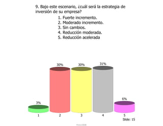 9. Bajo este escenario, ¿cuál será la estrategia de
inversión de su empresa?
             1. Fuerte incremento.
             2. Moderado incremento.
             3. Sin cambios.
             4. Reducción moderada.
             5. Reducción acelerada




            30%         30%         31%




                                                 6%
3%


 1           2            3          4           5
                                                 Slide: 15
                       ForoIESA
 