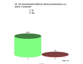 10. ¿El racionamiento eléctrico afecta directamente a su
sector o empresa?
                 1. Si.
                 2. No.




            99%




                                          1%



             1                             2
                                                   Slide: 16
                          ForoIESA
 