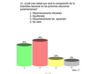 11. ¿Cuál cree Usted que será la composición de la
Asamblea Nacional en las próximas elecciones
parlamentarias?
        1.   Mayoritariamente oficialista
        2.   Equilibrada
        3.   Mayoritariamente de oposición
        4.   No sabe




                 44%

 36%




                                  12%
                                              8%




   1               2               3          4
                                                  Slide: 17
                       ForoIESA
 