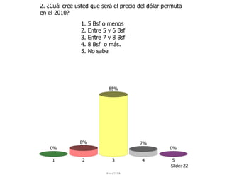 2. ¿Cuál cree usted que será el precio del dólar permuta
en el 2010?
                1.   5 Bsf o menos
                2.   Entre 5 y 6 Bsf
                3.   Entre 7 y 8 Bsf
                4.   8 Bsf o más.
                5.   No sabe




                             85%




               8%                      7%
    0%                                             0%

    1           2              3        4          5
                                                   Slide: 22
                            ForoIESA
 