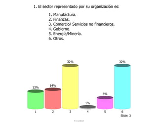 1. El sector representado por su organización es:

        1.   Manufactura.
        2.   Finanzas.
        3.   Comercio/ Servicios no financieros.
        4.   Gobierno.
        5.   Energía/Minería.
        6.   Otros.




                    32%                            32%




         14%
13%

                                          8%

                                     1%

 1           2        3              4    5         6
                                                    Slide: 3
                          ForoIESA
 