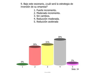 9. Bajo este escenario, ¿cuál será la estrategia de
inversión de su empresa?
             1. Fuerte incremento.
             2. Moderado incremento.
             3. Sin cambios.
             4. Reducción moderada.
             5. Reducción acelerada




                                    39%

                        31%
            28%




                                                 2%
0%

 1           2            3          4           5
                                                 Slide: 34
                       ForoIESA
 