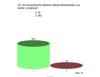 10. ¿El racionamiento eléctrico afecta directamente a su
sector o empresa?
                 1. Si.
                 2. No.




            99%




                                          1%



             1                             2
                                                   Slide: 36
                          ForoIESA
 