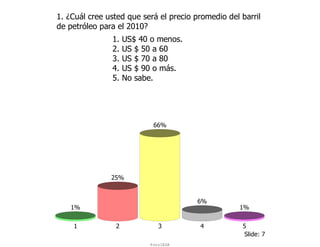 1. ¿Cuál cree usted que será el precio promedio del barril
de petróleo para el 2010?
               1.   US$ 40 o menos.
               2.   US $ 50 a 60
               3.   US $ 70 a 80
               4.   US $ 90 o más.
               5.   No sabe.




                            66%




               25%


                                        6%
    1%                                              1%


    1           2             3         4           5
                                                     Slide: 7
                           ForoIESA
 