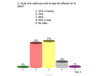 3. ¿Cuál cree usted que será la tasa de inflación en el
2010?
                 1.   22% o menos.
                 2.   35%
                 3.   40%
                 4.   50% o más.
                 5.   No sabe.




                            47%
               43%




                                        10%

    0%                                              1%

    1            2            3          4           5
                                                      Slide: 9
                           ForoIESA
 