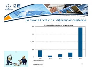 La clave es reducir el diferencial cambiario
El diferencial cambiario en Venezuela

650

500

% 350

200

50
2009

2010

2011

2012

2013*

Fuente: Ecoanalítica

*Cifra al 08/10/2013

10

 