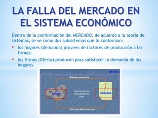 LA FALLA DEL MERCADO EN
EL SISTEMA ECONÓMICO
Dentro de la conformación del MERCADO, de acuerdo a la teoría de
sistemas, se ve como dos subsistemas que lo conforman:
• los hogares (Demanda) proveen de factores de producción a las
firmas;
• las firmas (Oferta) producen para satisfacer la demanda de los
hogares.
 