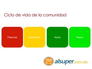 Ciclo de vida de la comunidad 
Potencial Hibernando Activo Pasivo 
 