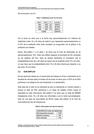 Universidad Nacional de Ingeniería
Asociación de Centros de Estudiantes de la Universidad Nacional De Ingeniería (ACUNI)
Análisis y conclusiones sobre el nuevo régimen especial laboral juvenily trabajo de jóvenes generalizado
Secretaría de Proyección Social - ACUNI
11
De la ecuación uno (1):
Tabla 1: Habitantes entre 18 y 24 años
Año 'i' Año 'j' X Δ (hab.)
1991 1993 25 838276
1993 1995 26 861593
1995 1997 27 884911
SUMA 2584780
Por lo tanto se tiene que a la fecha hay aproximadamente 2.6 millones de
habitantes entre 18 y 24 años de edad lo que representa aproximadamente un
8.12% de la población total. Este resultado es congruente con el gráfico 6 de
población por edades.
Ahora. Del gráfico 7 y la tabal 1 se tiene que el nivel de desempleo es de
aproximadamente 12%. Valor que difiere respecto al promedio de 8% mostrado
en los gráficos del foro. Esto se explica fácilmente al considerar que la
empleabilidad entre 25 y 29 años es mayor que la existente entre 18 y 24 años.
Lo que hace que la empleabilidad entre 18 a 29 años disminuya respecto a su
par entre 18 a 24 años.
2.2. SUB-EMPLEO
De las opiniones dadas por el viceministro de trabajo en el foro universitario en la
facultad de ciencias dado el martes 20 de enero se tiene que un 55% de la PEA
pertenece a la categoría de sub-empleados o no asalariados.
Este dato por sí sólo no es suficiente ya que no represente un número exacto y
porque el dato de 55% pertenece a un rango de edades mucho mayor al
estudiado en este documento. Del gráfico 4 se tiene que un total de 908936
trabajadores entre 18 y 24 años son informales y por lo tanto sub-empleados.
Esto da una tasa de sub-empleo de 68.4% luego (del gráfico 3) el nivel de
sub-empleo por tipo de empresa es.
Tabla 2: Sub-empleo por tipo de empresa
SUB-EMPLEO (miles de habitantes)
Micro/pequeña empresa 1050
Mediana empresa 340
Gran empresa 154
 